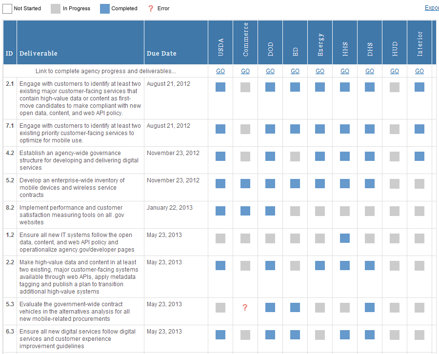 scorecard