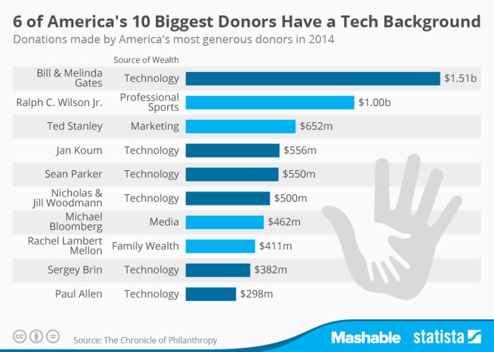 20150213_Donors_MAS-01