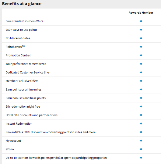 Marriott Basic Member Benefits